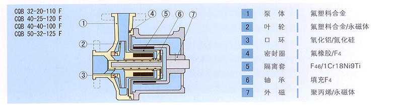 氟塑料磁力泵結(jié)構(gòu)圖